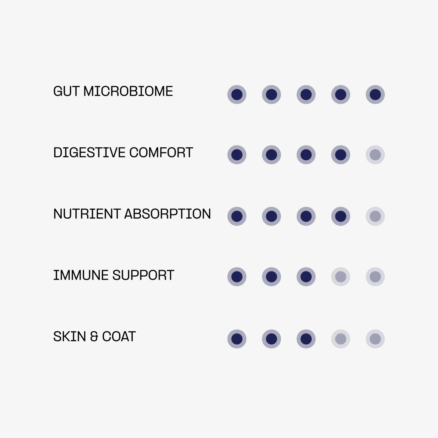 Complément Digestion